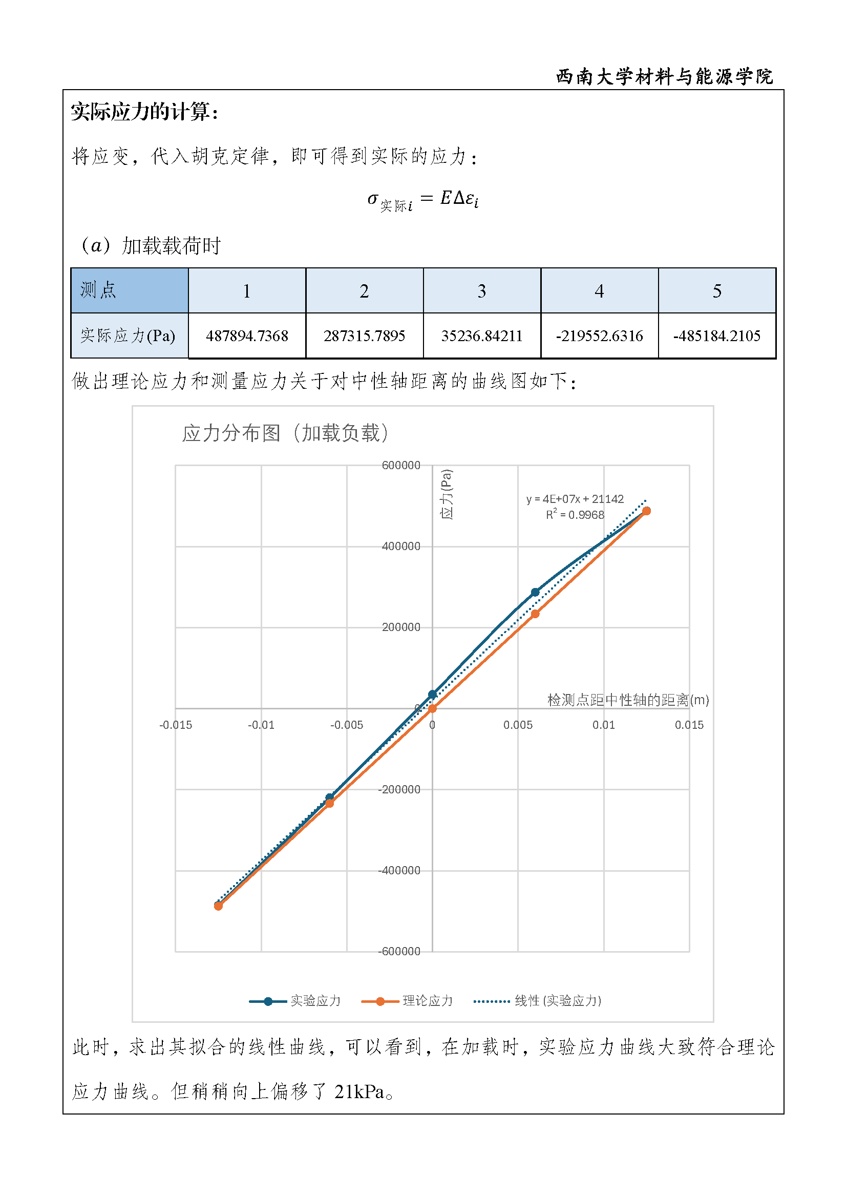 实验报告 - 纯弯曲梁的应力分布_页面_6.png