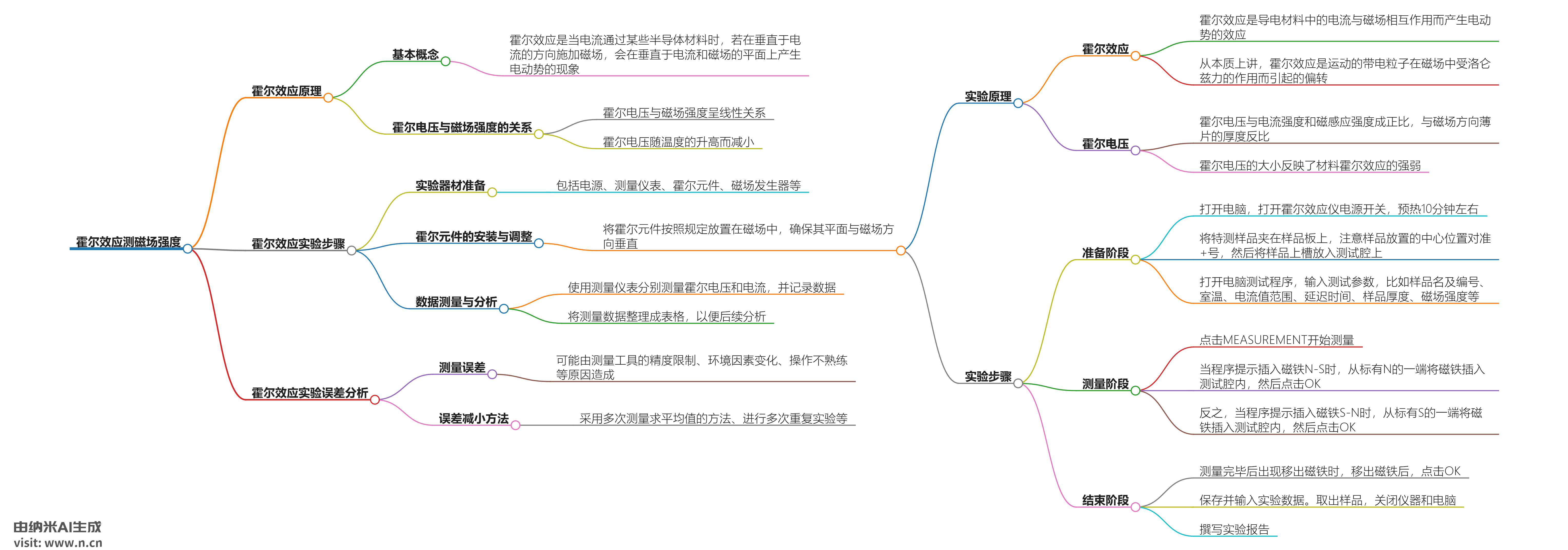 霍尔效应测磁场强度.png