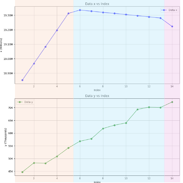 人口增长与总患癌人数之间的关系建模_1