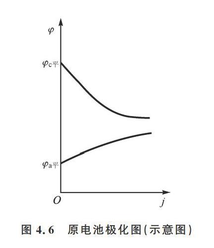 图5_原电池极化图示意图.jpg