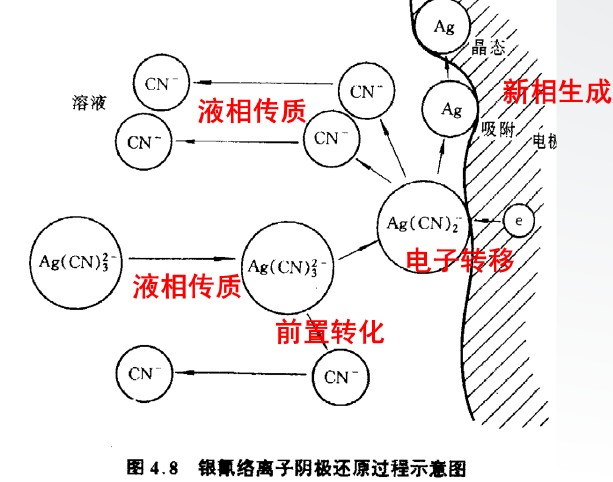 图7_电极过程的基本历程示意图.jpg