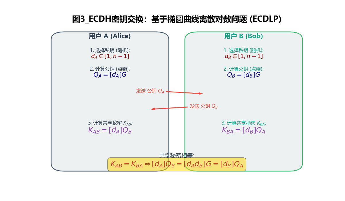 图3_ECDH密钥交换.png