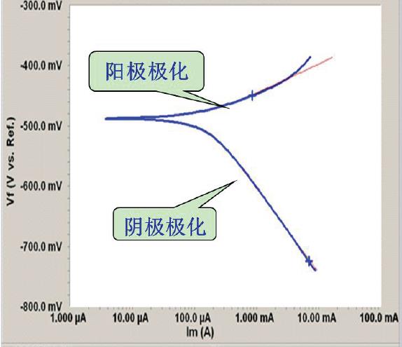 图1_电极极化曲线示意图.jpg