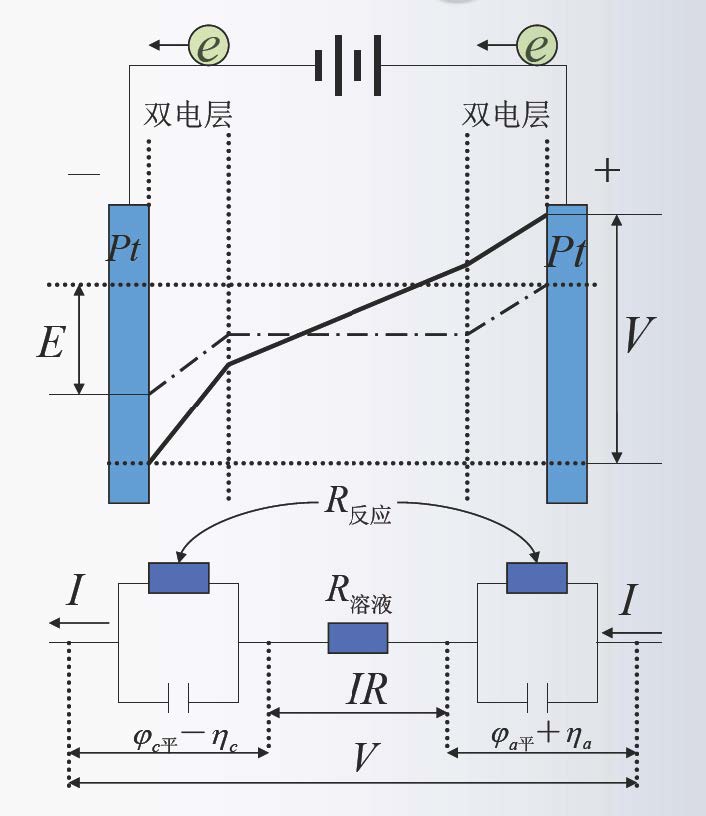 图4_电解池的极化规律示意图.jpg
