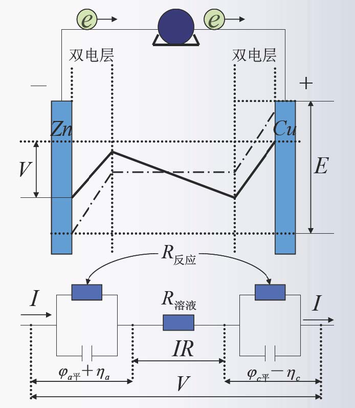 图3_原电池的极化规律示意图.jpg