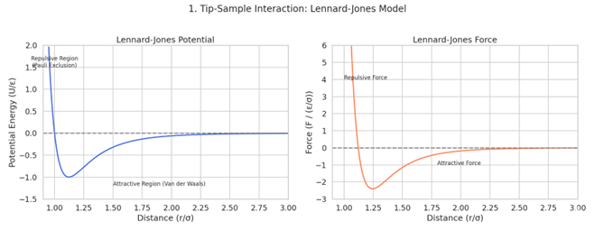 图1_潜在图与力图.png 图1_潜在图与力图.png