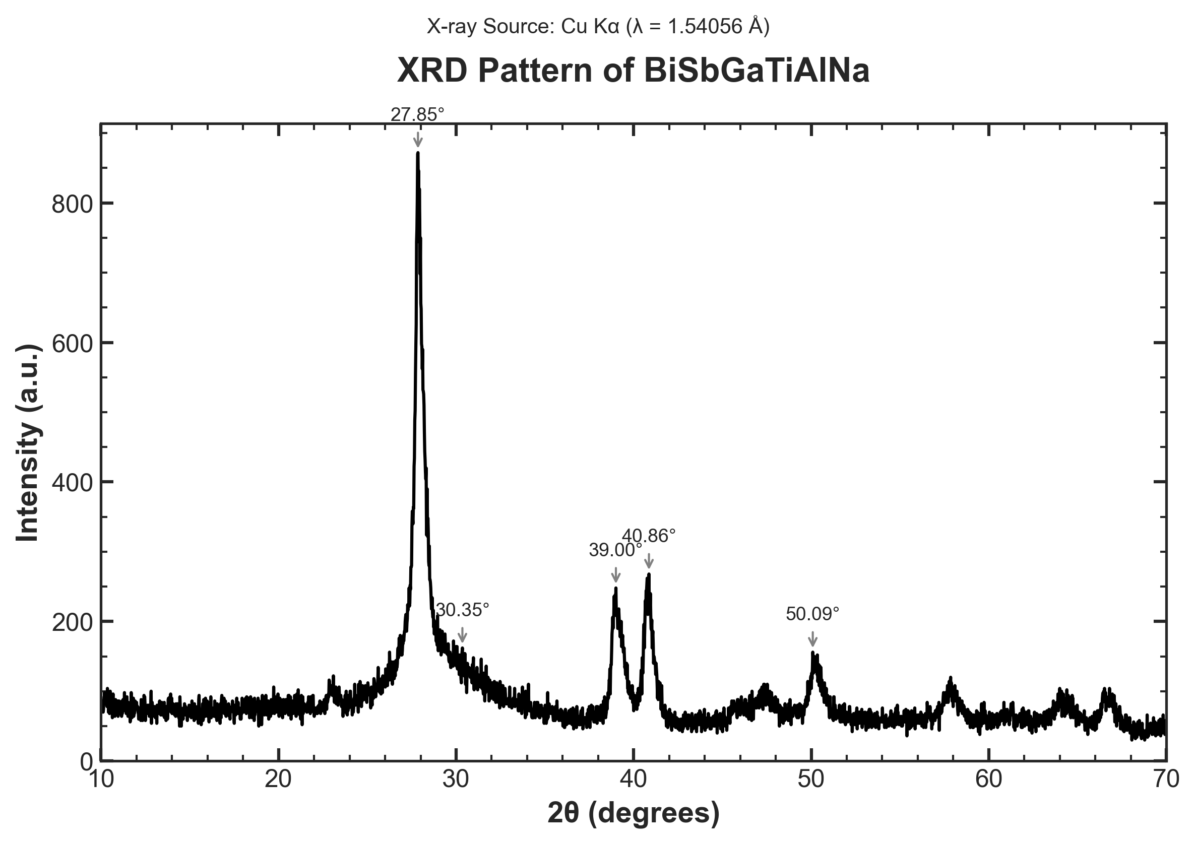XRD_Plot_BiSbGaTiAlNa.png XRD_Plot_BiSbGaTiAlNa.png