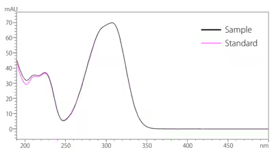 图7_使用紫外光谱进行定性分析的示例.png 图7_使用紫外光谱进行定性分析的示例.png