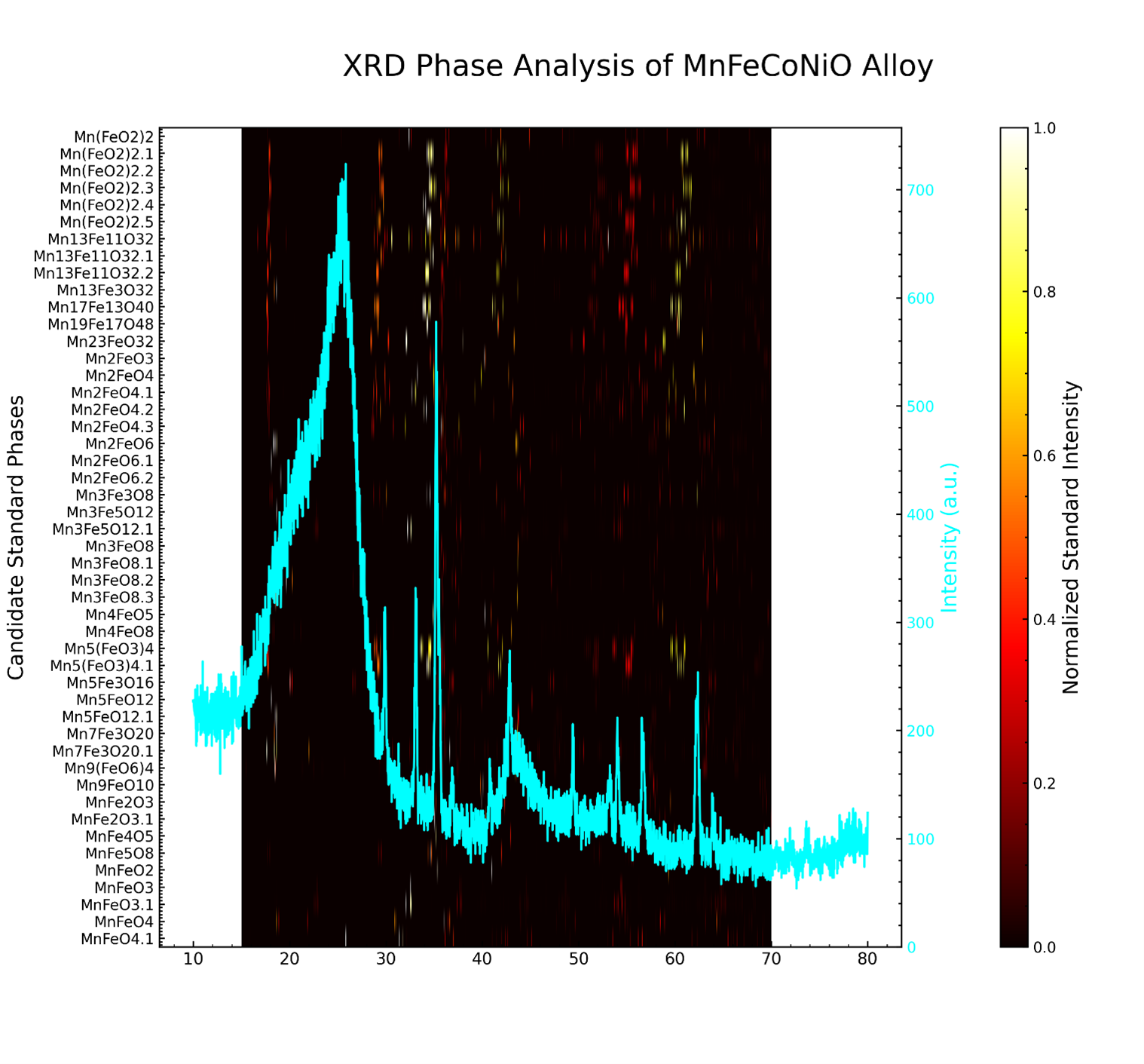 图7_基于materialsproject的大量数据的相似度谱图可视化.png 图7_基于materialsproject的大量数据的相似度谱图可视化.png