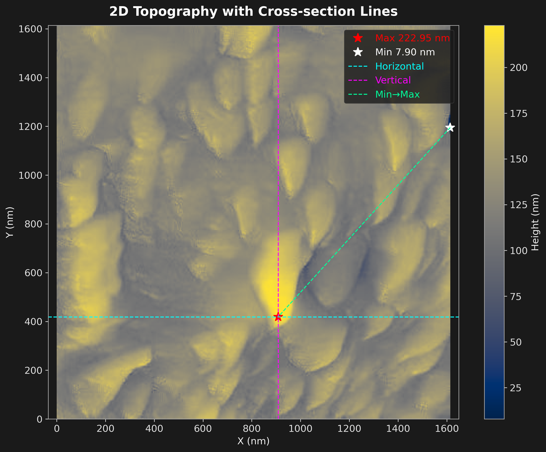 图3_2D地形图分析.png 图3_2D地形图分析.png