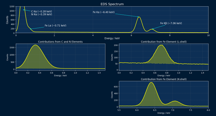 图3_归一整合EDS.png 图3_归一整合EDS.png