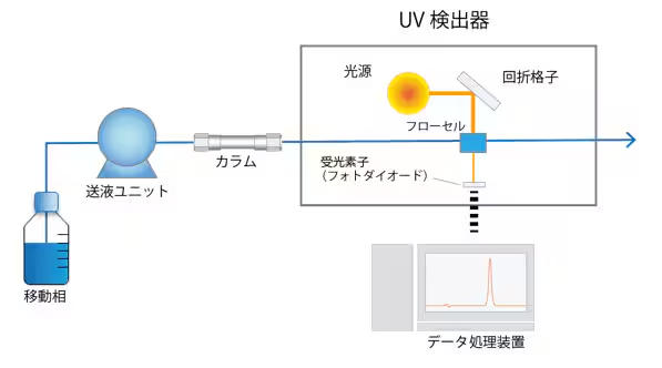图3_紫外探测器光学系统.png 图3_紫外探测器光学系统.png