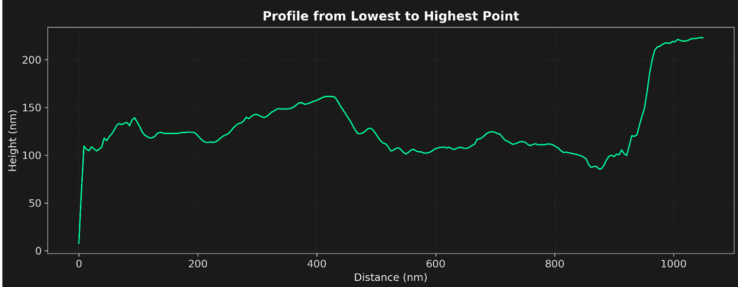 图6_最低点到最高点.png 图6_最低点到最高点.png