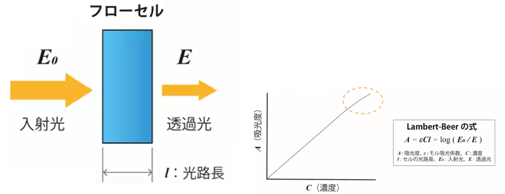 图2_HPLC分析中吸光度检测的原理.png 图2_HPLC分析中吸光度检测的原理.png