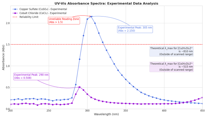 图8_UV-Vis曲线.png 图8_UV-Vis曲线.png