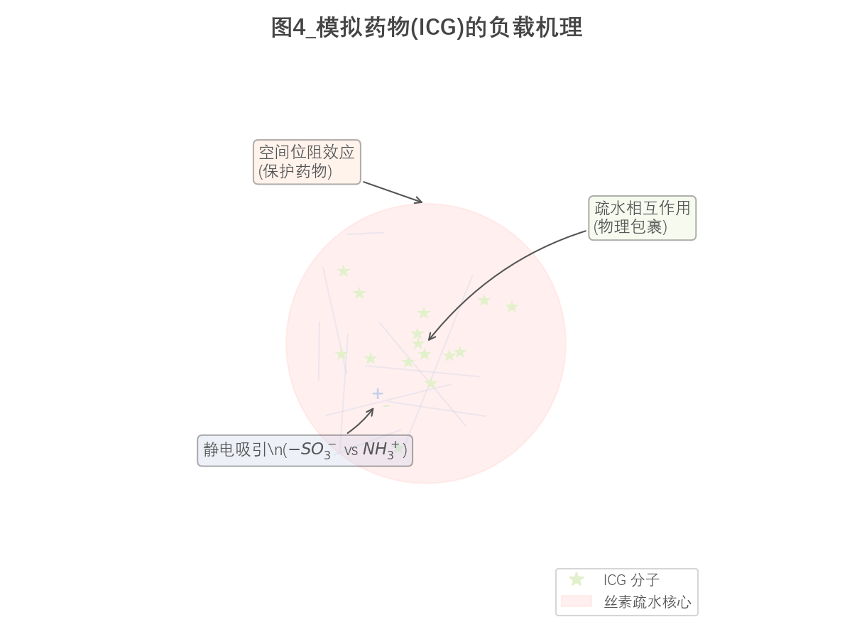 图4_ICG负载机理.png