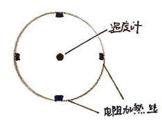 电阻炉的温度传感器与电阻丝位置