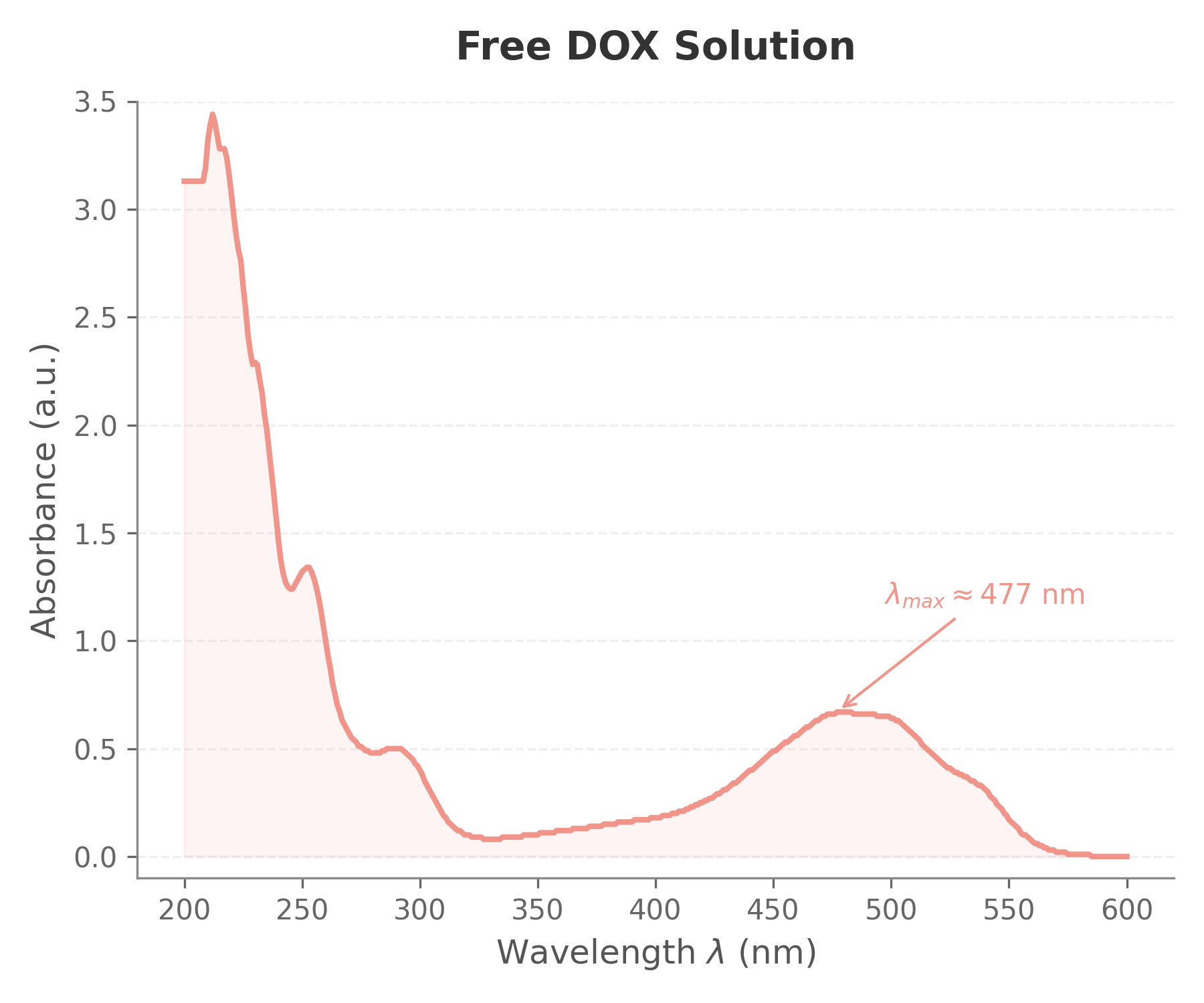 Fig_2_FreeDOX.png