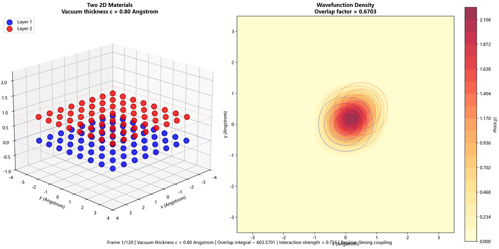 2d_materials_decouple.gif 2d_materials_decouple.gif