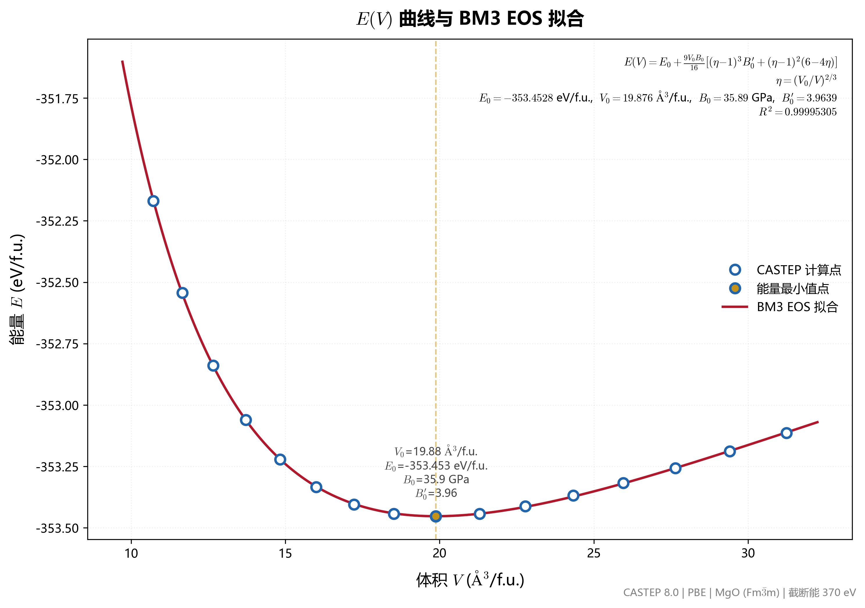 bm_eos_ev.png