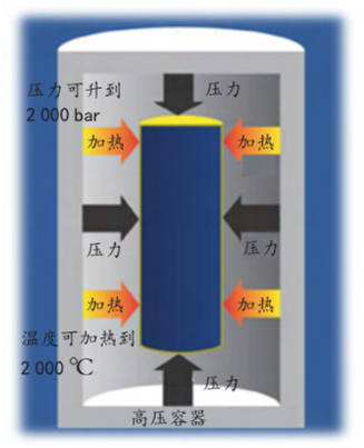 图片4_热等静压实验示意图.png 图片4_热等静压实验示意图.png
