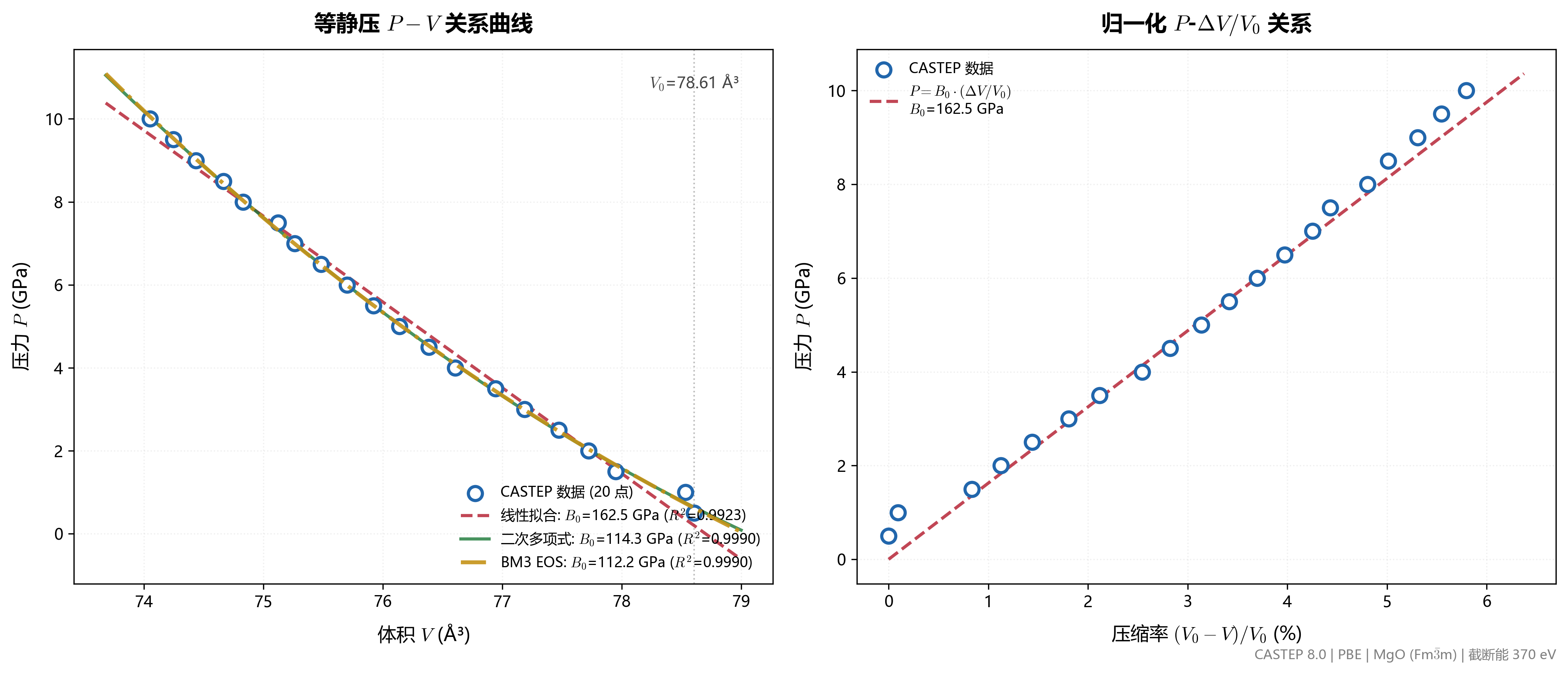 isostatic_pv_curve.png isostatic_pv_curve.png