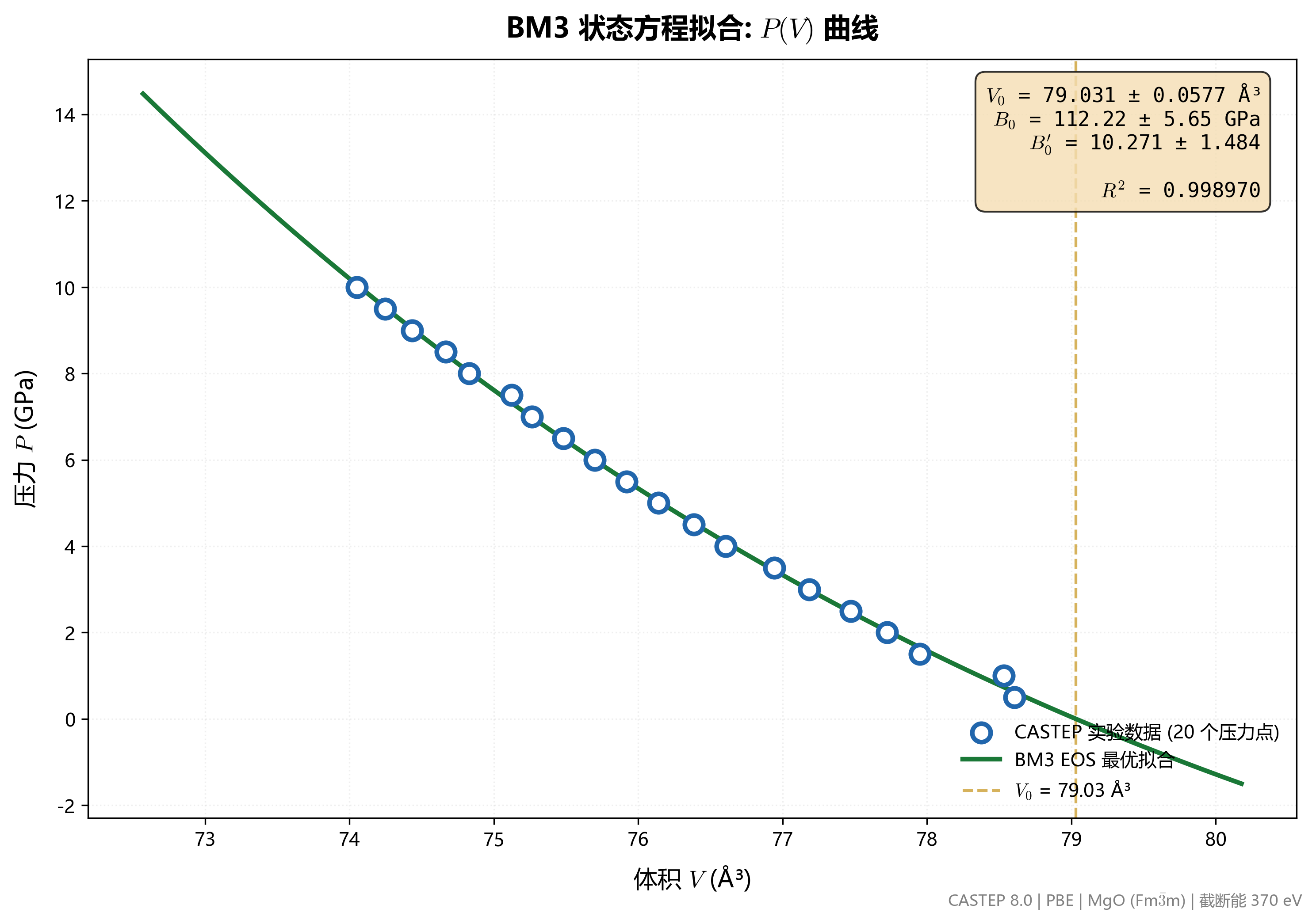 isostatic_bm3_fitting.png isostatic_bm3_fitting.png