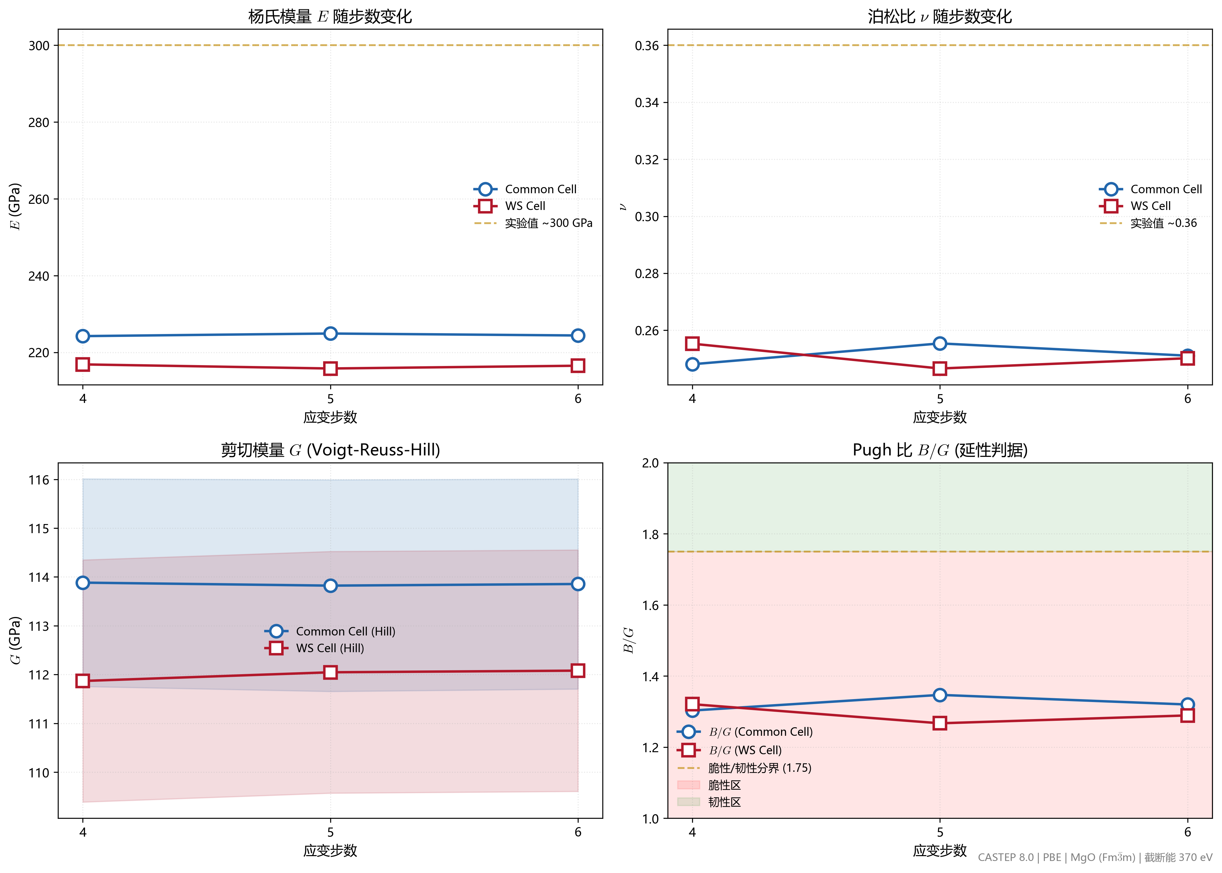 mechanical_properties_comparison.png mechanical_properties_comparison.png