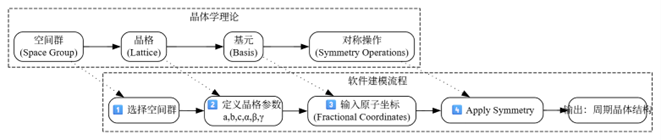 图片4_建模的流程图.png