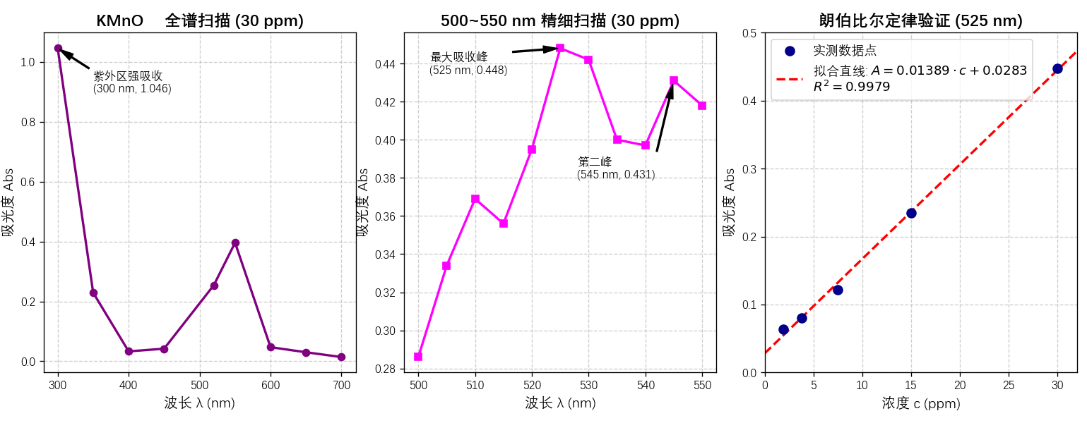 图2_数据可视化分析.png