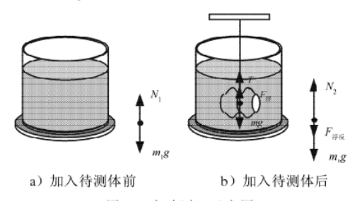 图片1_排水法测体积的示意图.png