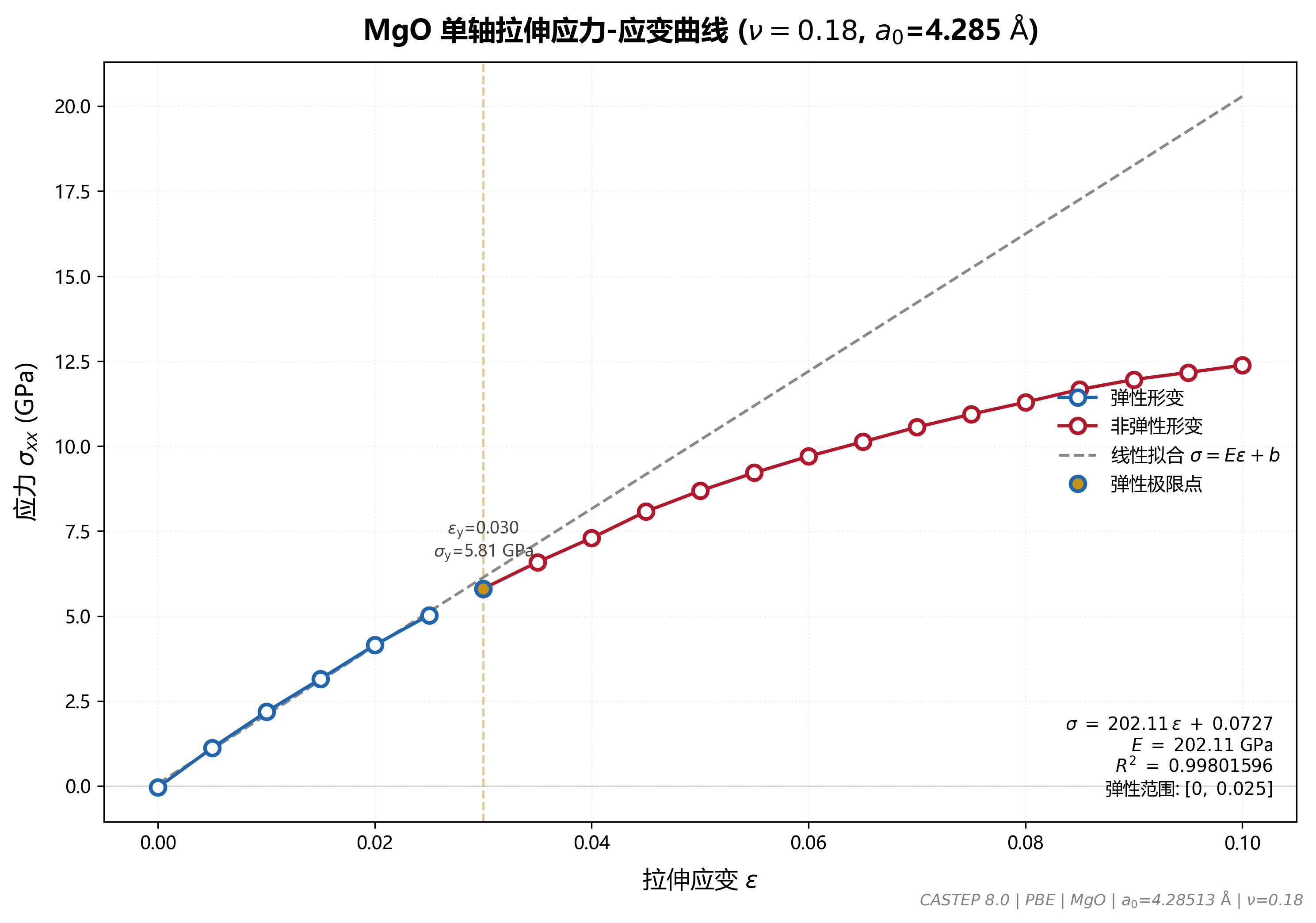 tension_stress_strain_curve.png
