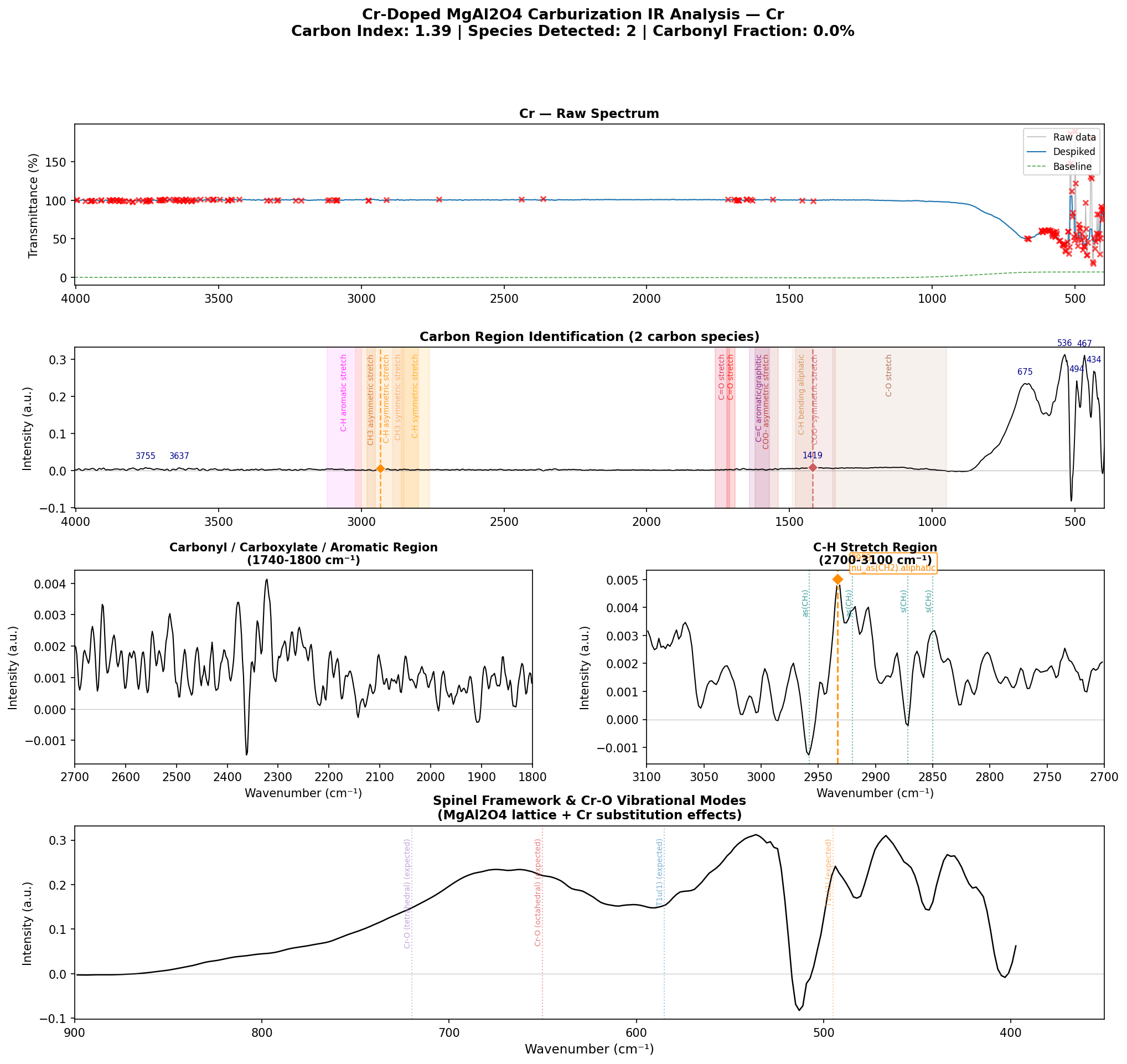Cr_CrCarbon_analysis.png Cr_CrCarbon_analysis.png