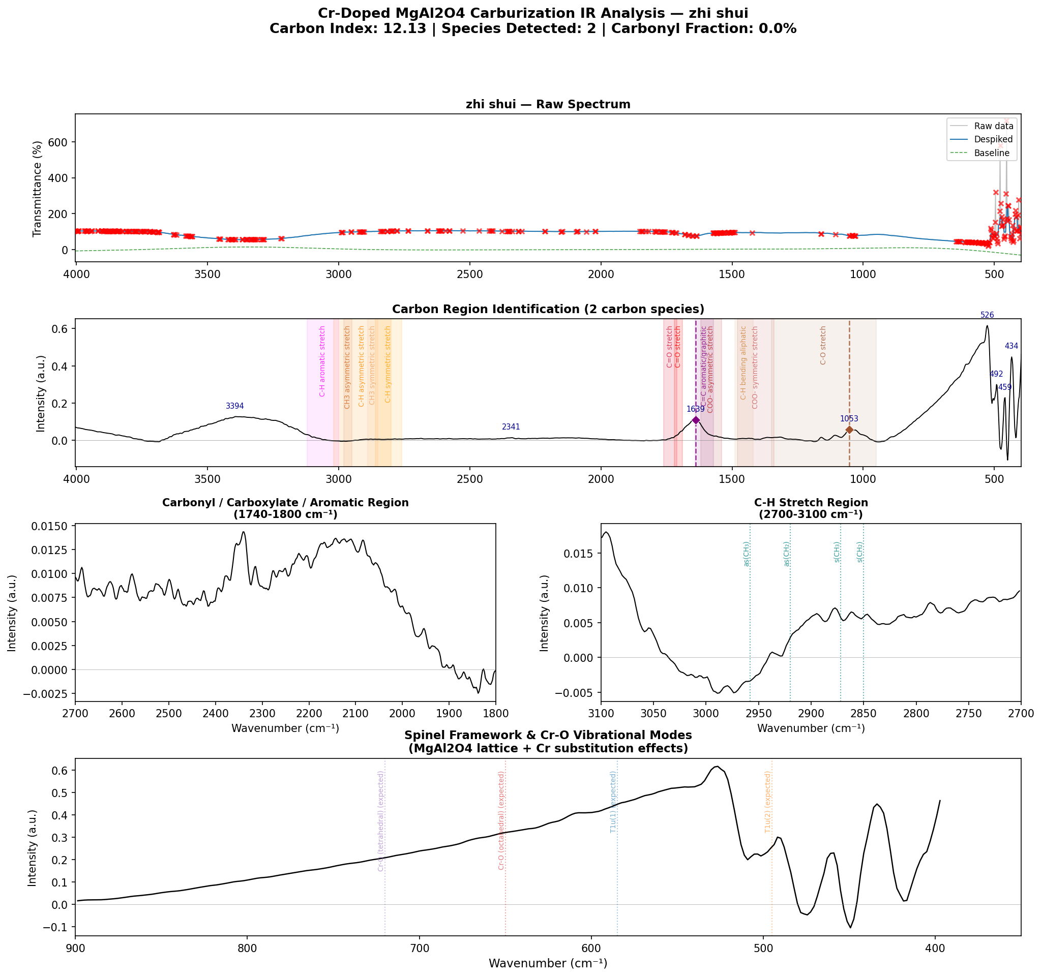 zhi shui_CrCarbon_analysis.png zhi shui_CrCarbon_analysis.png