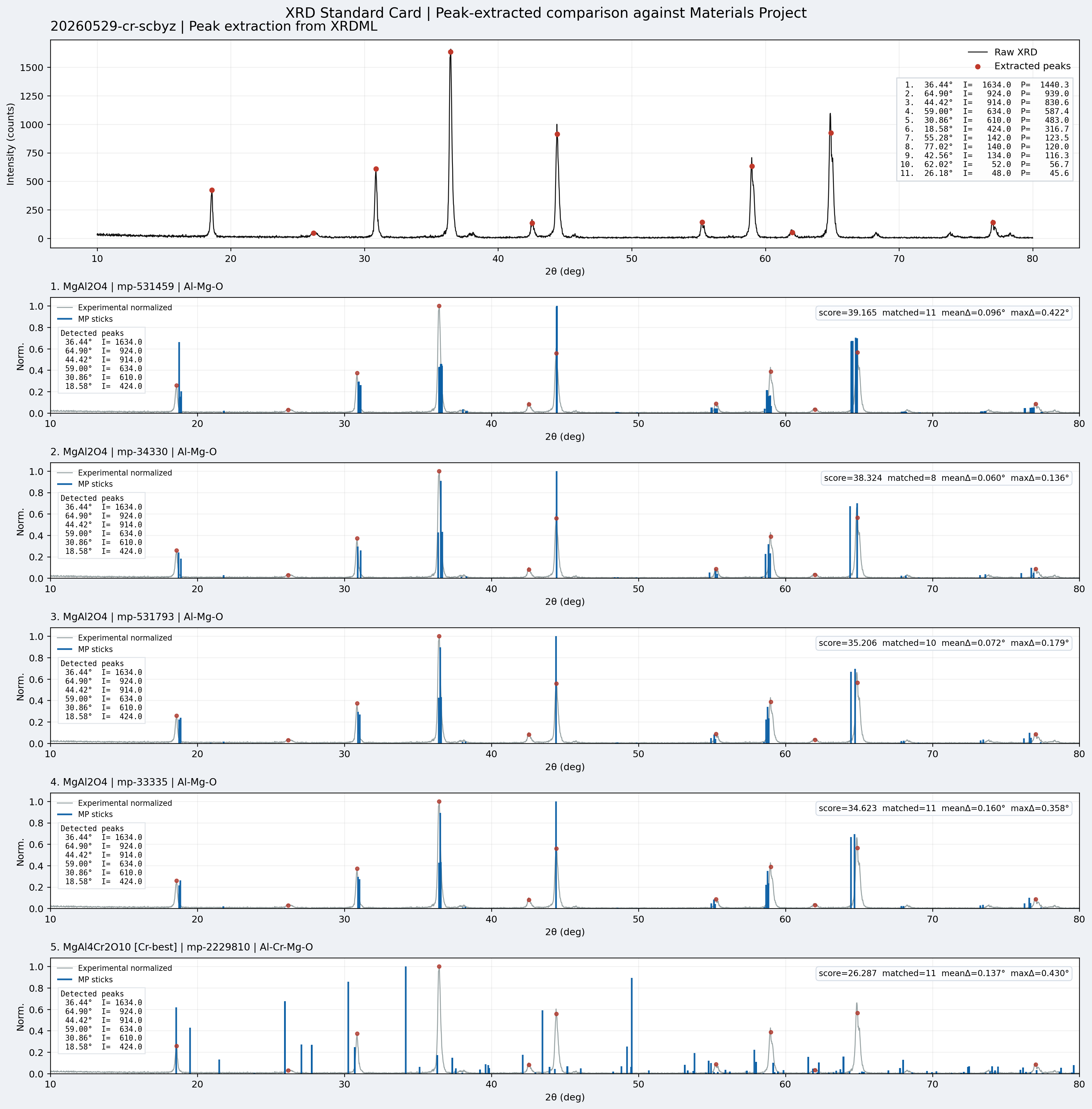 20260529-LessCarburization_standard_card.png 20260529-LessCarburization_standard_card.png