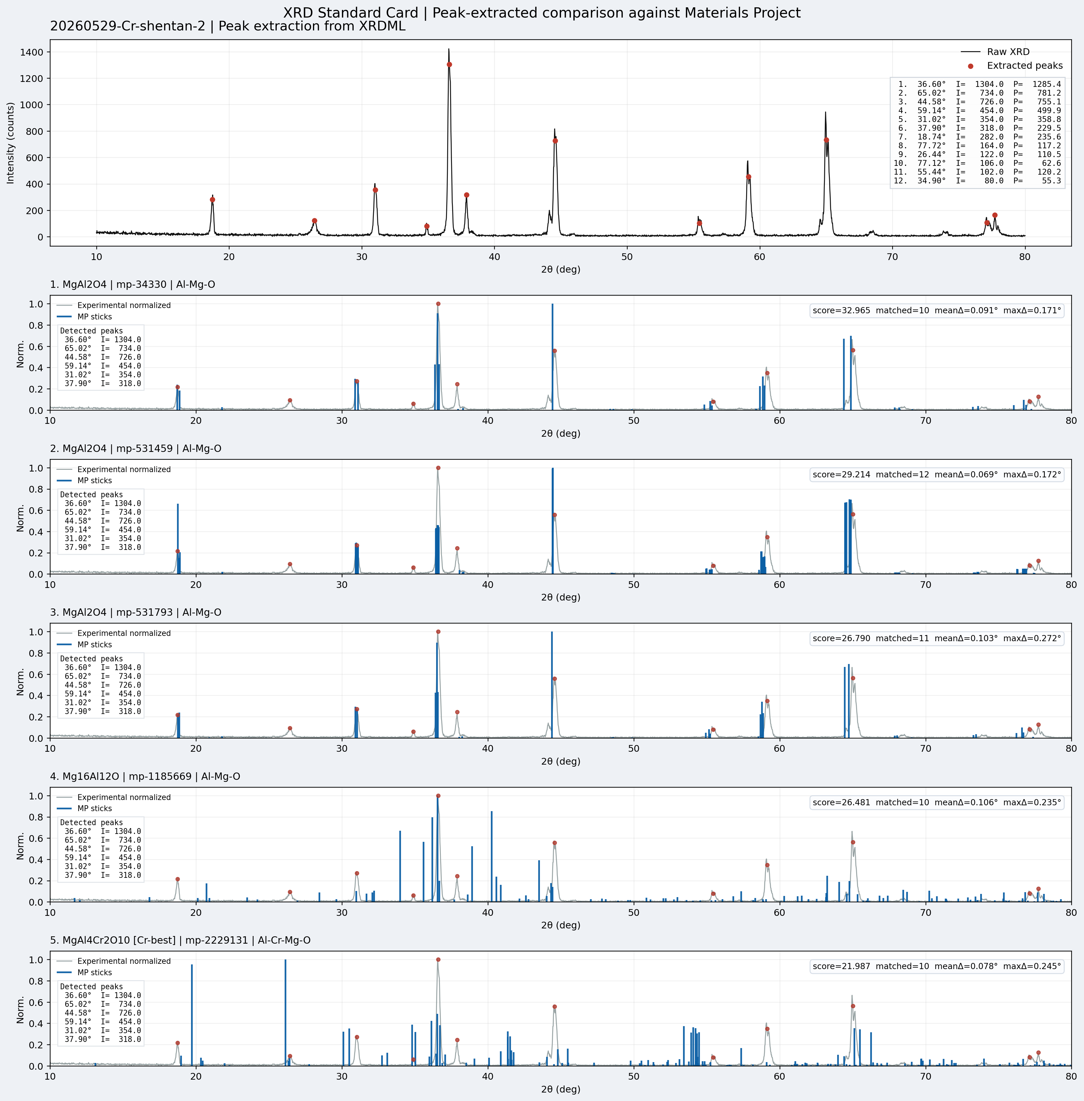 20260529-MoreCarburization-TheSampleWasFixedDuringTesting_standard_card.png 20260529-MoreCarburization-TheSampleWasFixedDuringTesting_standard_card.png