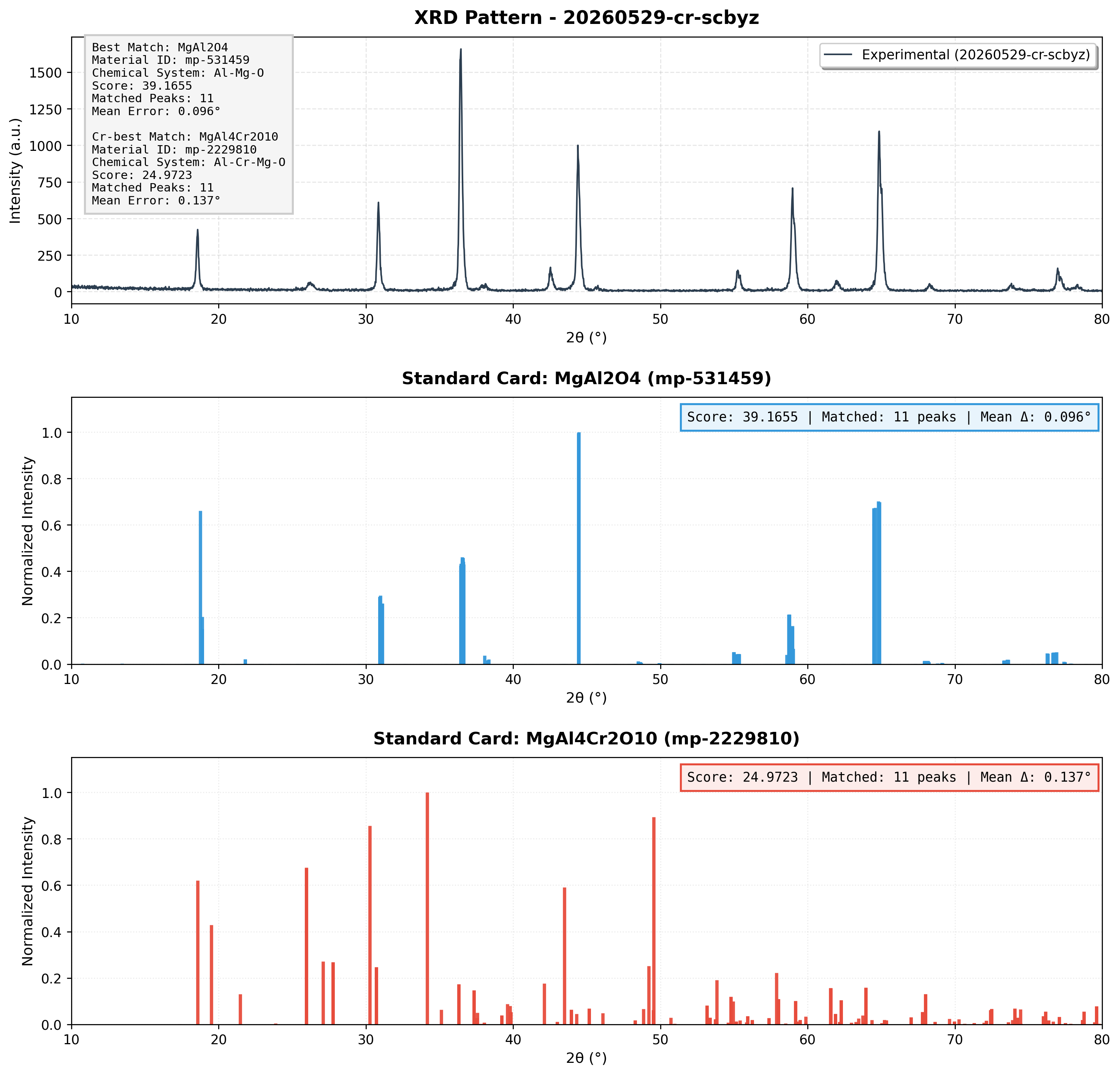 20260529-LessCarburization_Comparison_Carbon_Cr.png 20260529-LessCarburization_Comparison_Carbon_Cr.png