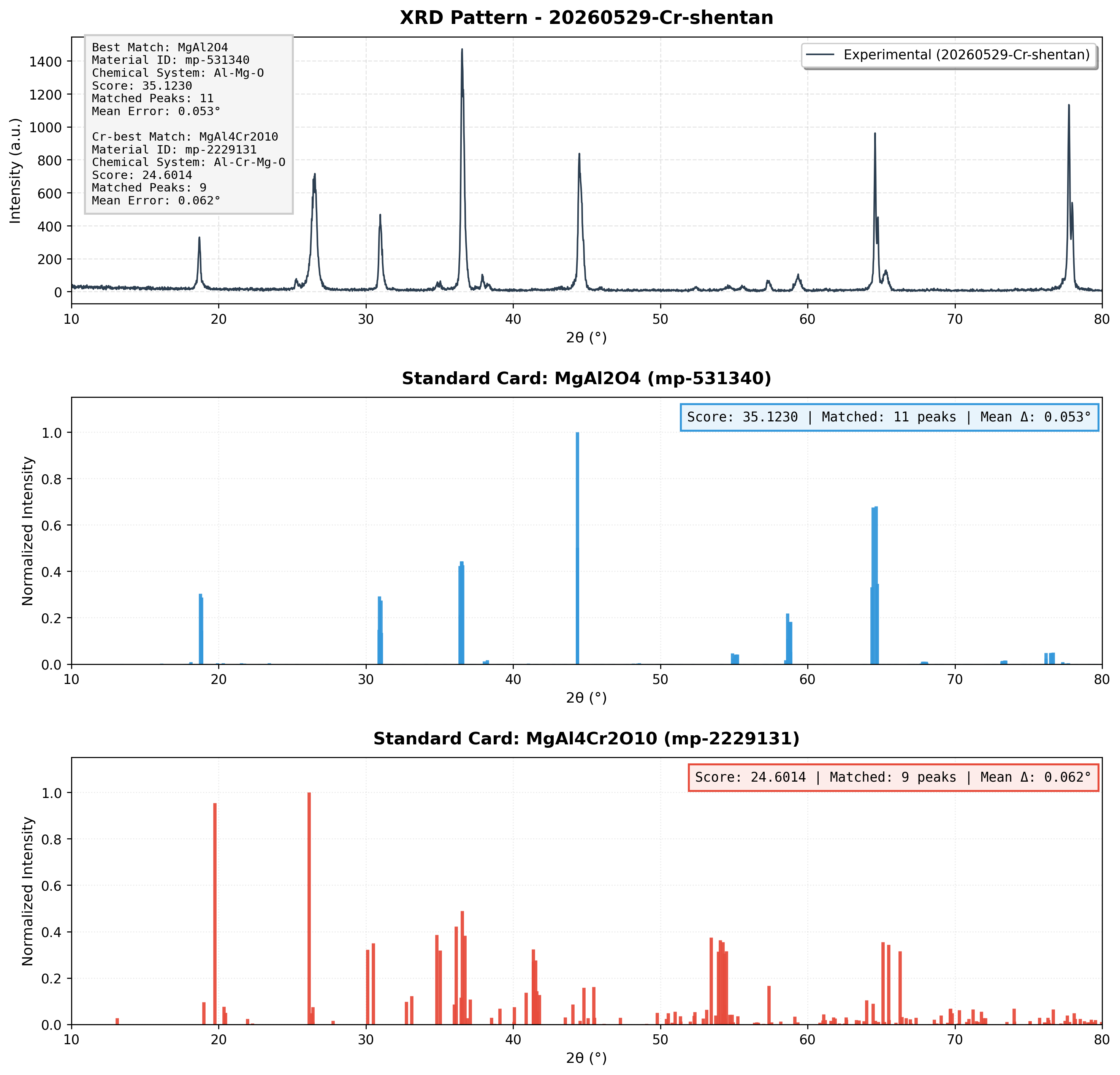 20260529-MoreCarburization-TheSampleWasDisplacedDuringTheTest_Comparison_Carbon_Cr.png 20260529-MoreCarburization-TheSampleWasDisplacedDuringTheTest_Comparison_Carbon_Cr.png