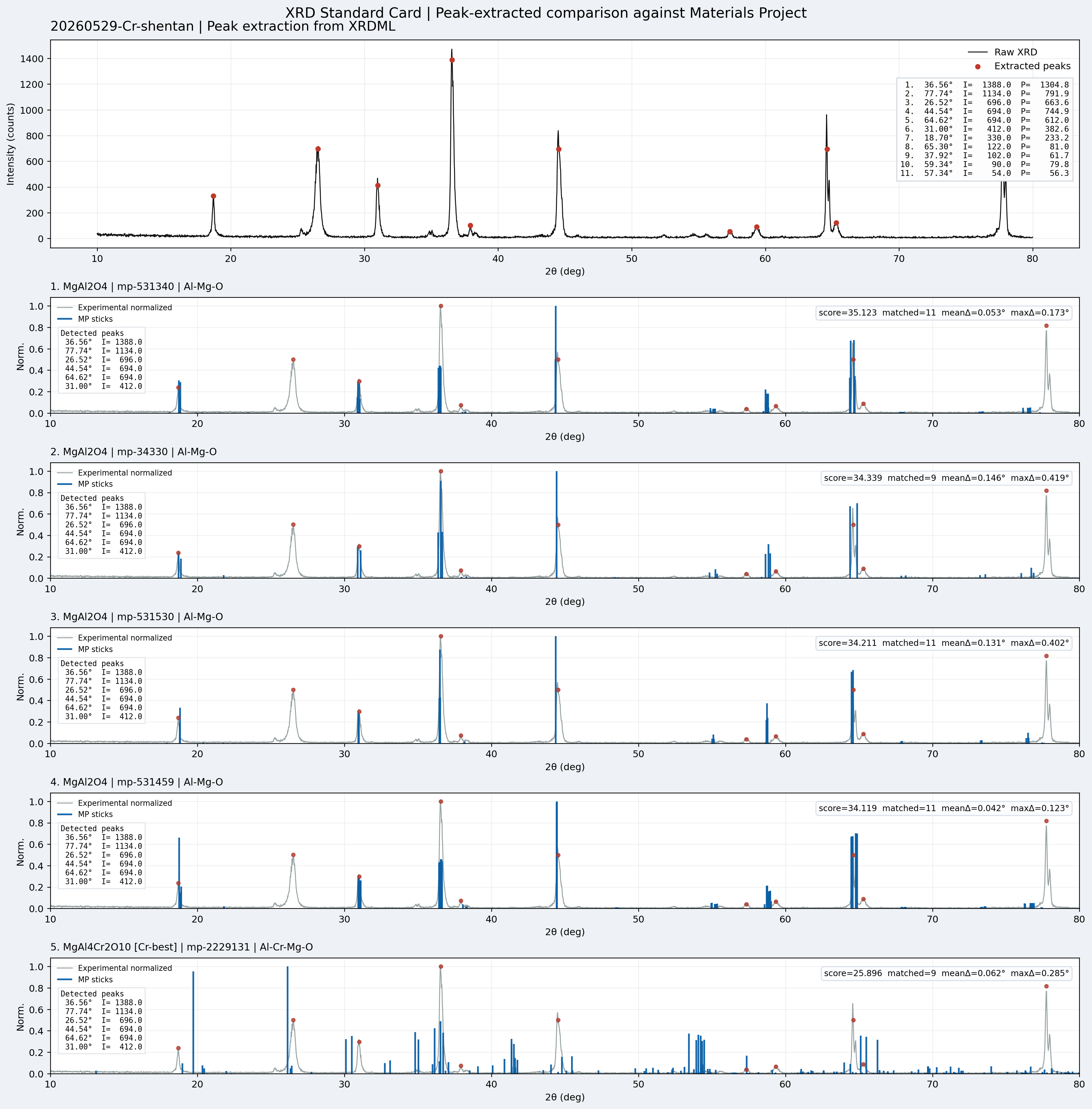20260529-MoreCarburization-TheSampleWasDisplacedDuringTheTest_standard_card.png 20260529-MoreCarburization-TheSampleWasDisplacedDuringTheTest_standard_card.png