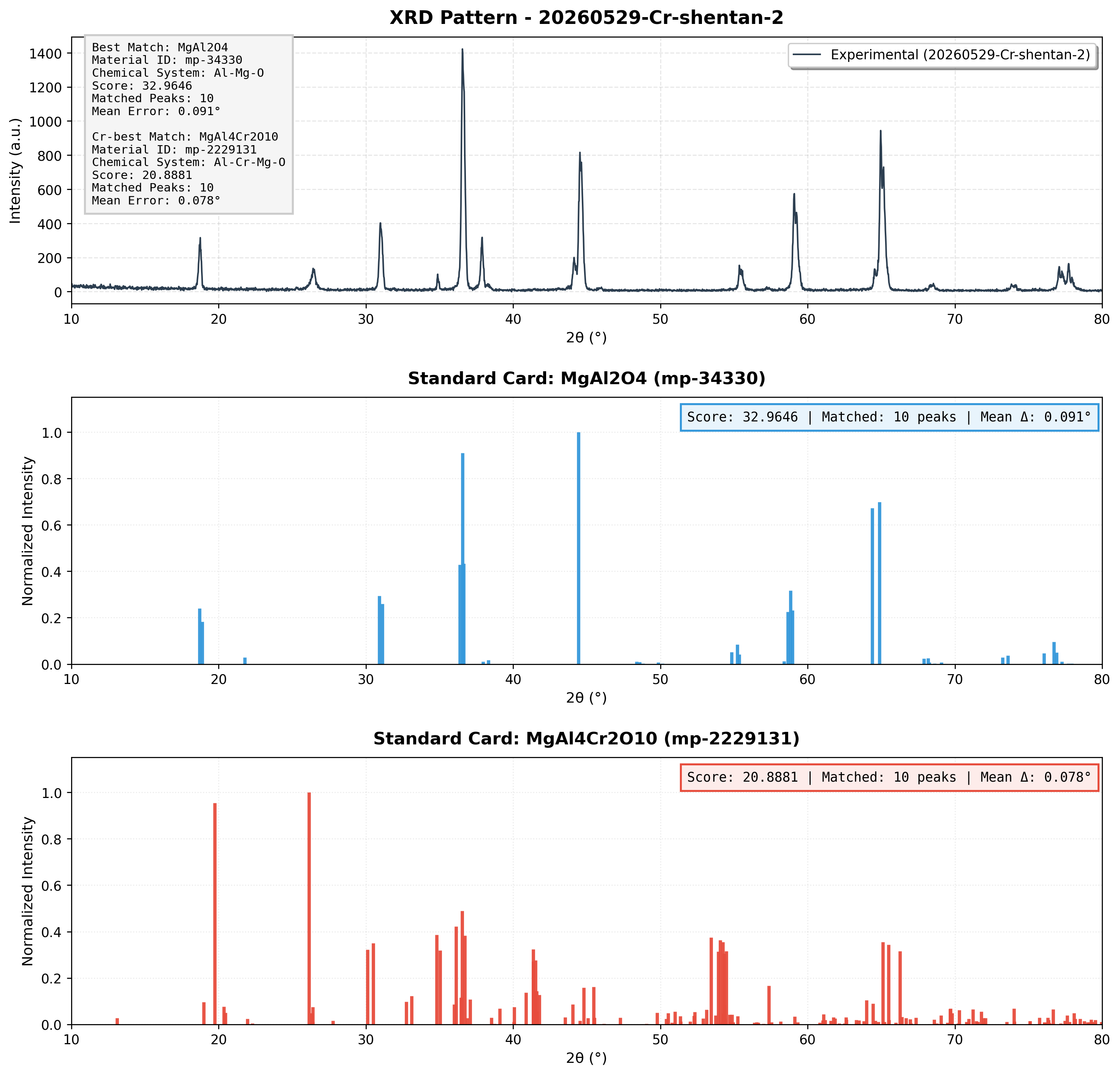20260529-MoreCarburization-TheSampleWasFixedDuringTesting_Comparison_Carbon_Cr.png 20260529-MoreCarburization-TheSampleWasFixedDuringTesting_Comparison_Carbon_Cr.png