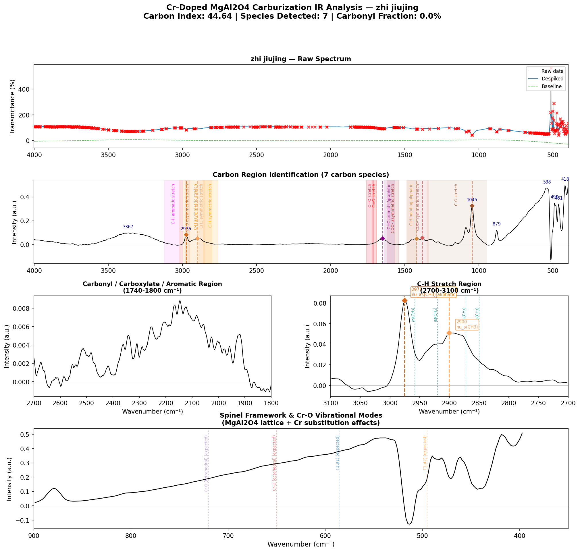 zhi jiujing_CrCarbon_analysis.png zhi jiujing_CrCarbon_analysis.png